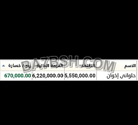 التوصيات الذهبية وإدارة محفظتك بالاسهم السعودية والأمريكية والعملات باعلي ربح من مكتبنا 